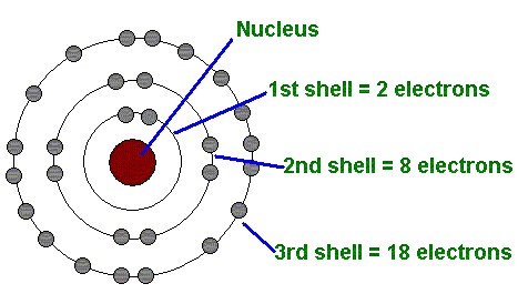 electron shell diagram
